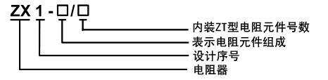 ZX1 ZX15